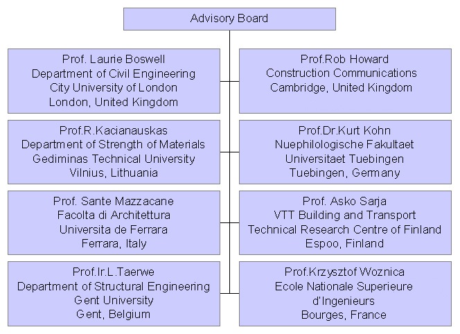 Advisory Board